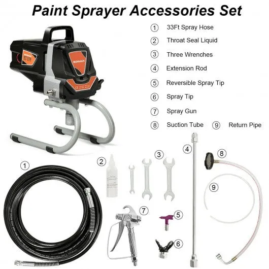 1100 W Airless High Pressure Paint Sprayer Spraying Gun